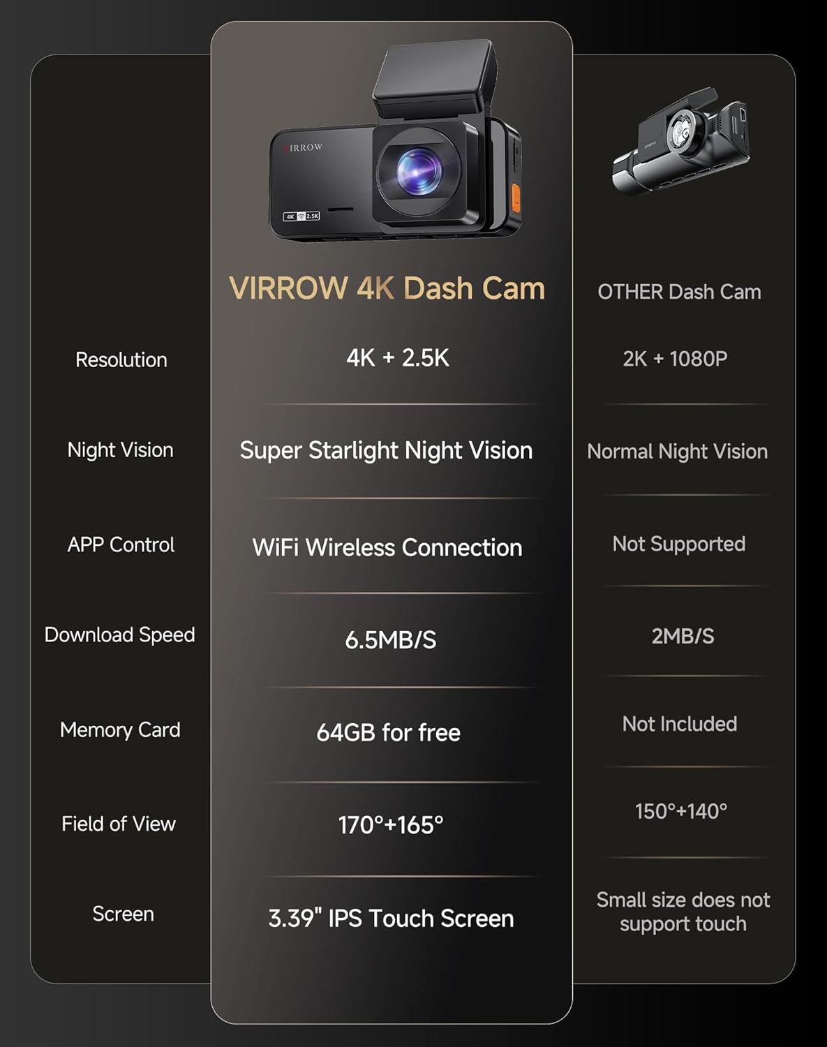 Dash Cam Front and Rear: 4K+2.5K Dash Camera for Cars with Touch Screen 3.39" - Dashcam with WiFi APP Control 64GB Parking Mode Night Vision Loop Recording Emergency Lock (X5)