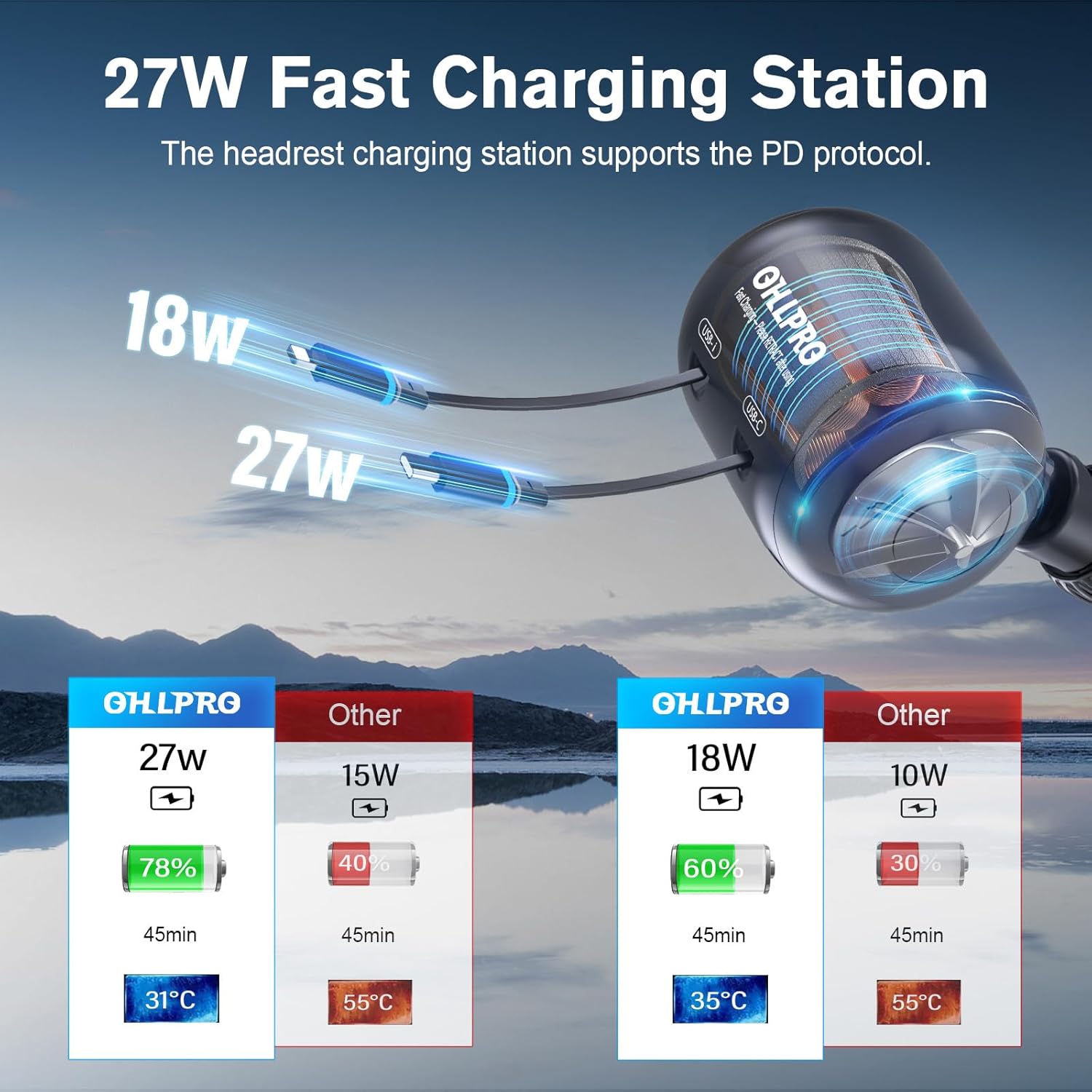 OHLPRO 2 in 1 Backseat Car Charging Station Box, 45W Fast Charge Multi Retractable Car Charger for iPhone/Samsung and Tablets, for Lyft Uber Driver and Passengers for Chargers