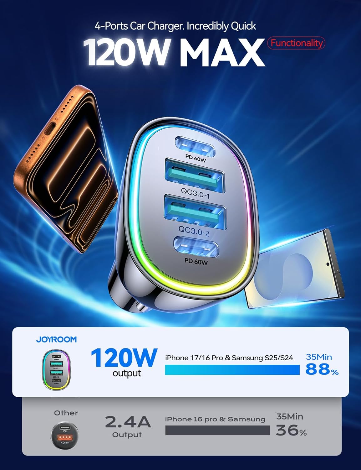 120W for iPhone 17 Pro Car Charger USB C, 4-Port Car Charger Fast Charging, PD&QC3.0 Type C Car Phone Charger, Cigarette Lighter Adapter, Car Accessories for iPhone 16 16e 15 17 Air Pro Max, Samsung