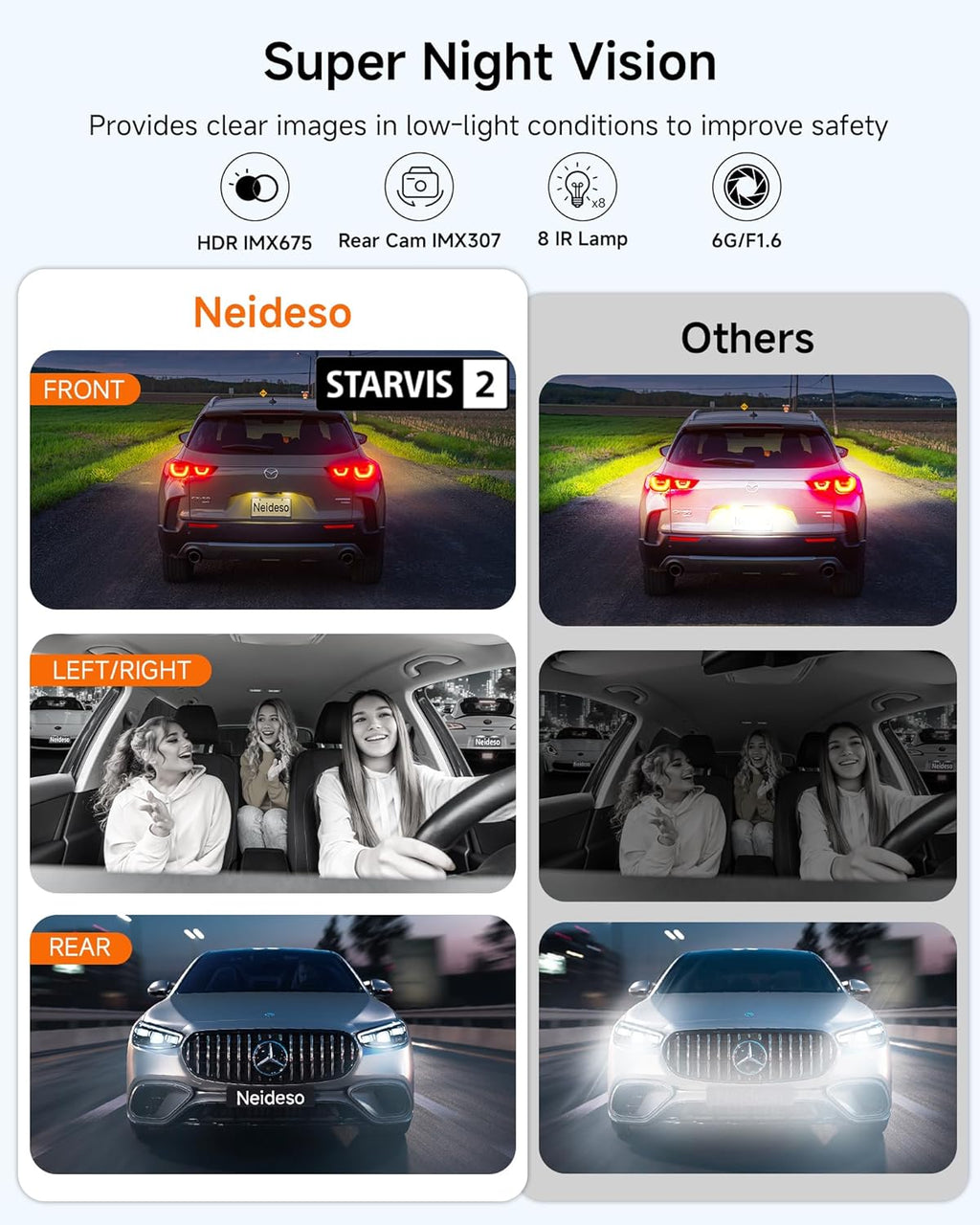Dash Cam 4K 4 Channel, STARVIS 2 IMX675 Sensor AI Dashcam with Driver Monitor System, 4K+1080P*3 Car Camera, 360° Dash Camera 5G WiFi GPS, 128GB SD Card Night Vision 24H Parking Mode, N900-4CH