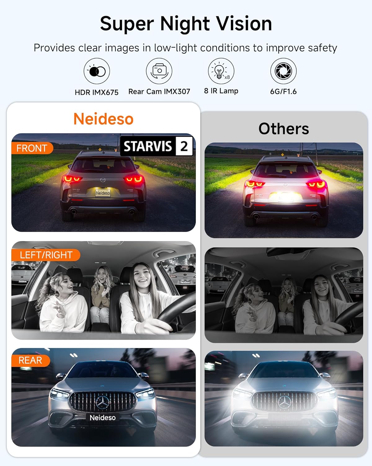Dash Cam 4K 4 Channel, STARVIS 2 IMX675 Sensor AI Dashcam with Driver Monitor System, 4K+1080P*3 Car Camera, 360° Dash Camera 5G WiFi GPS, 128GB SD Card Night Vision 24H Parking Mode, N900-4CH